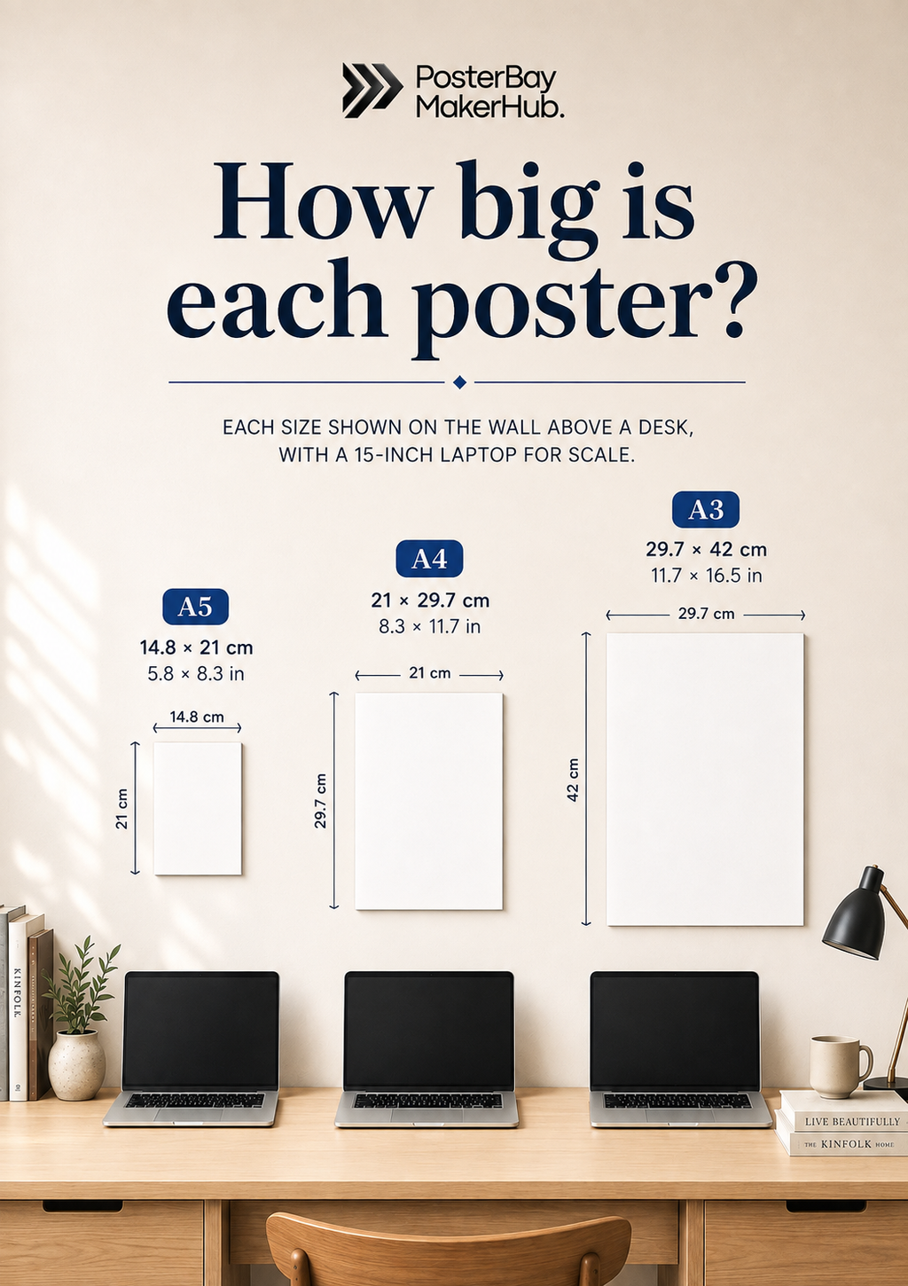 PosterBay poster size chart showing A5, A4 and A3 dimensions
