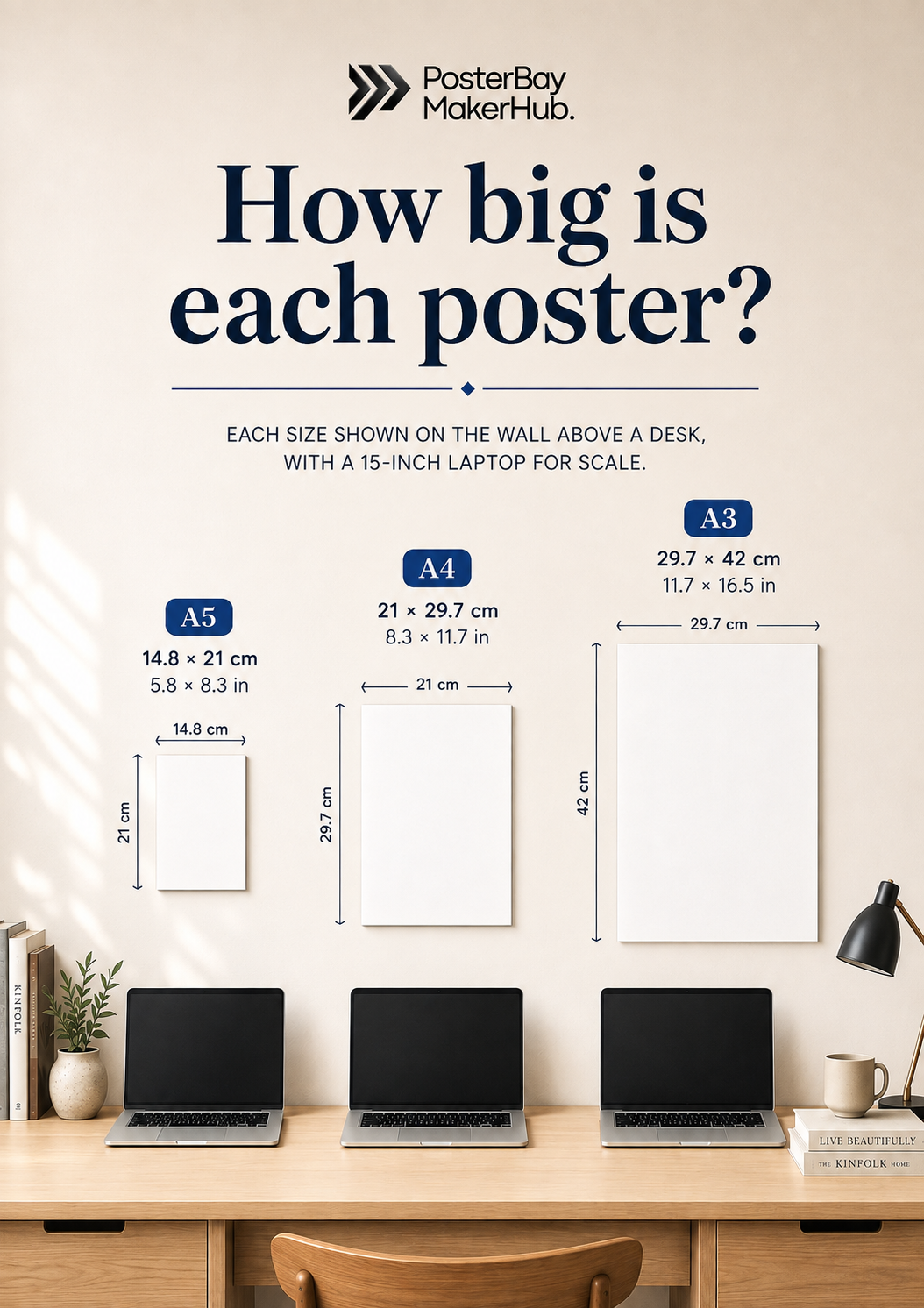 PosterBay poster size chart showing A5, A4 and A3 dimensions